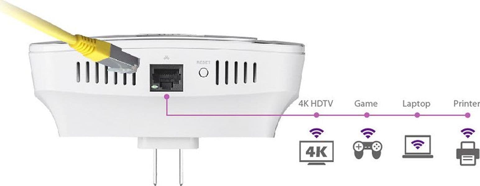 Extender Wi-Fi Dual Band AC2600 per Roaming Domestico, RE23S in  Scontolo.net - Potenza, commercioVirtuoso.it