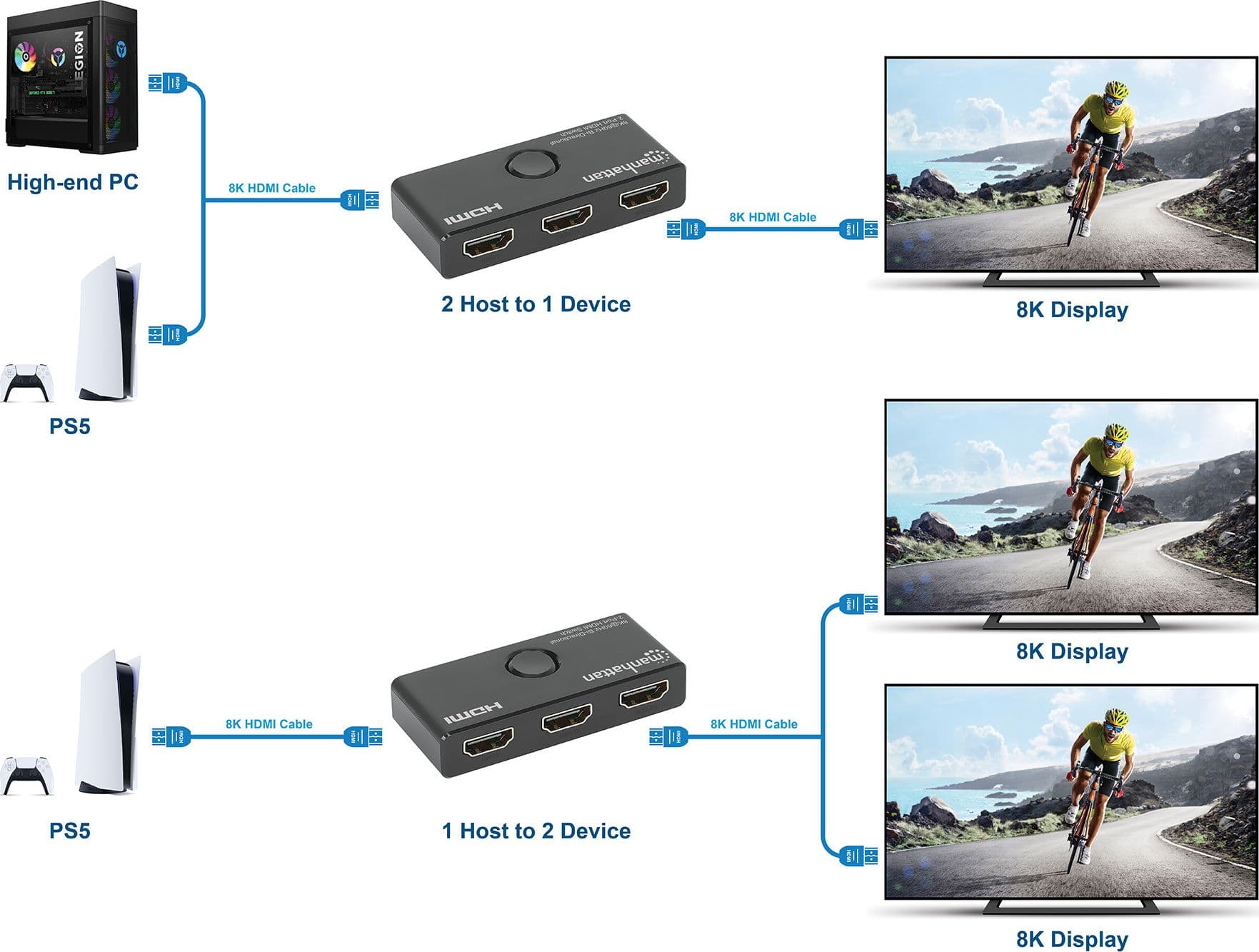 Switch HDMI 2 Porte 8K@60Hz Bidirezionale in Cavi HDMI Scontolo.net - Potenza, commercioVirtuoso.it