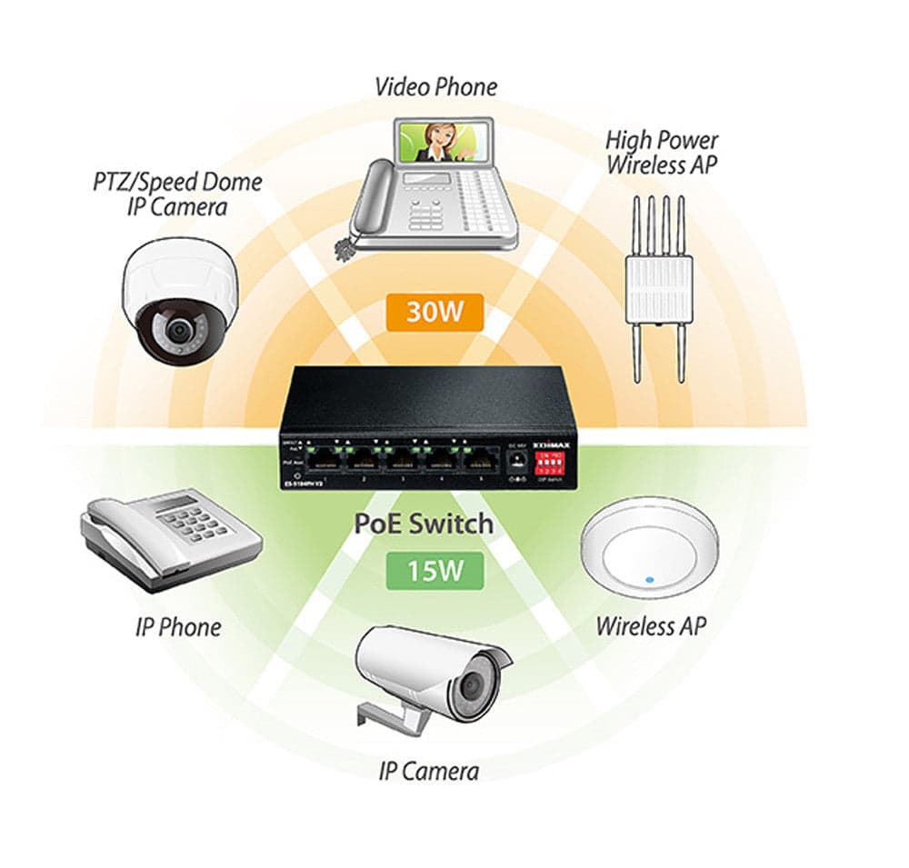 Switch 5 Porte Fast Ethernet a Lungo Raggio con 4 porte PoE+ e Switch DIP, ES-5104PH V2 in  Scontolo.net - Potenza, commercioVirtuoso.it