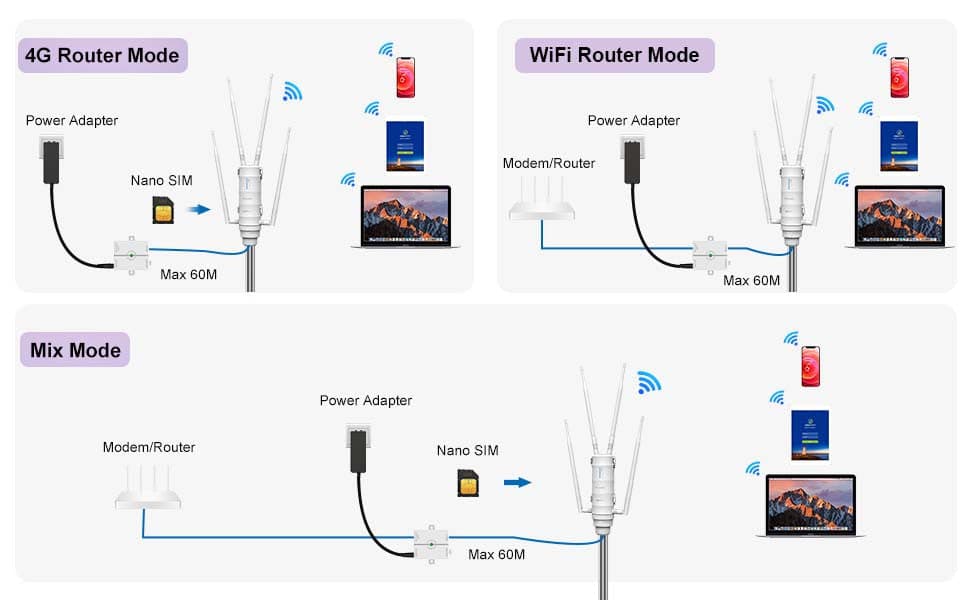 Router Esterno WiFi SIM 4G Slot SIM AC1200/4G LTE con POE Passivo Dual Band in  Scontolo.net - Potenza, commercioVirtuoso.it