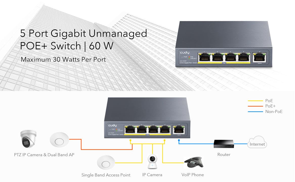 Unmanaged Switch Gigabit POE+ 5 porte, GS1005P in  Scontolo.net - Potenza, commercioVirtuoso.it