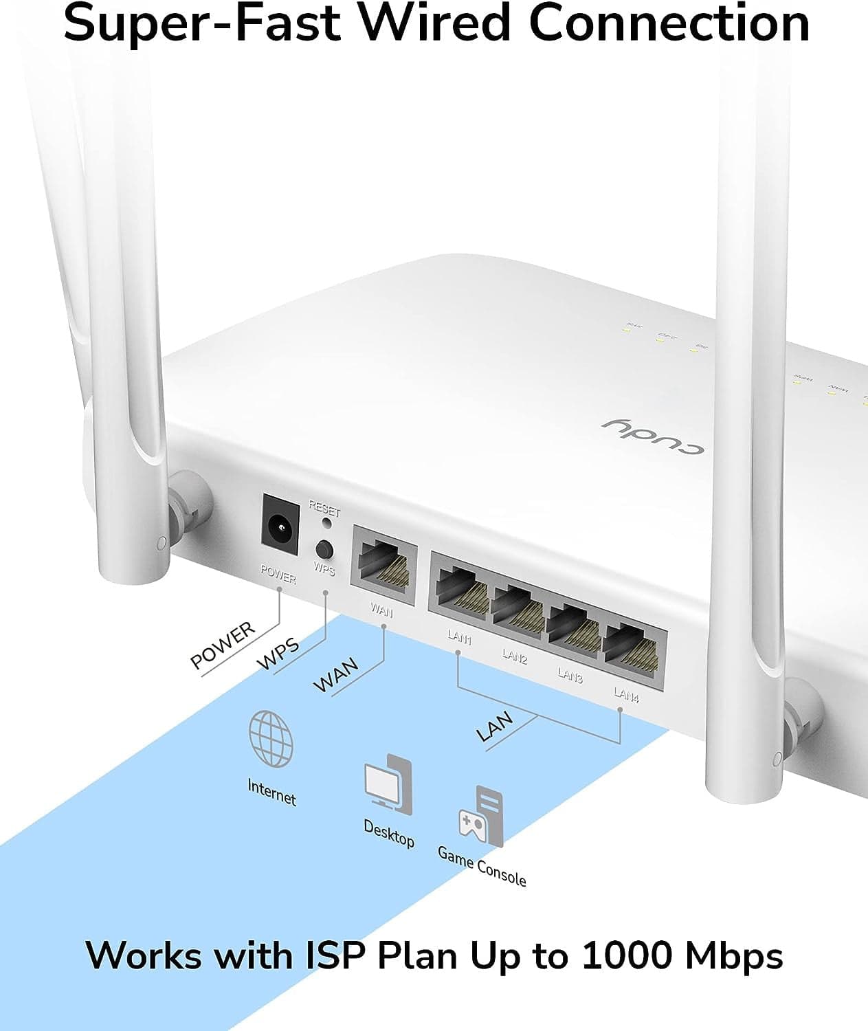 Router WiFi Dual Band AC1200 Gigabit, WR1300 in  Scontolo.net - Potenza, commercioVirtuoso.it