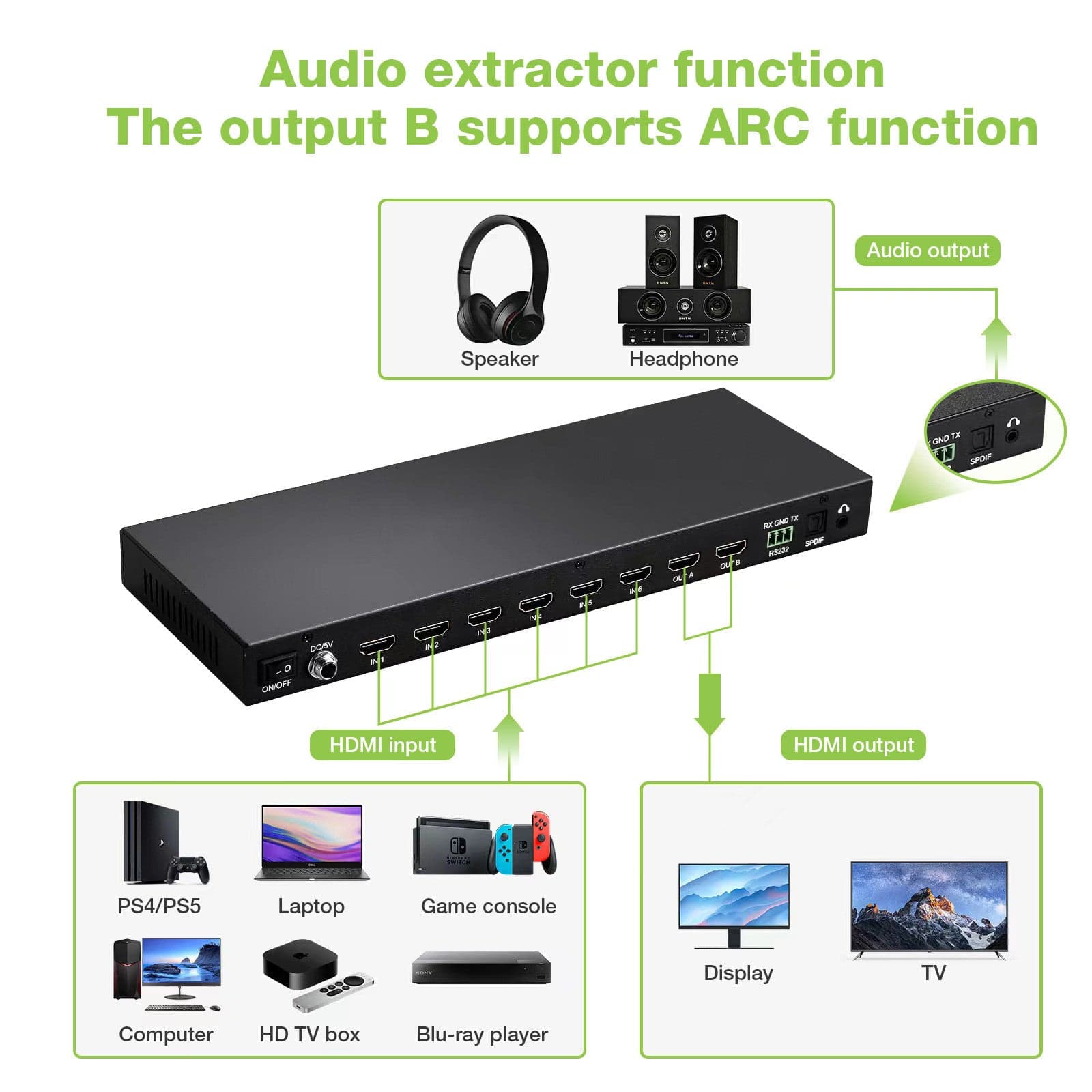 Matrix HDMI 2.0 6X 2 18Gbps 4k@60Hz con Audio e ARC in Cavi HDMI Scontolo.net - Potenza, commercioVirtuoso.it