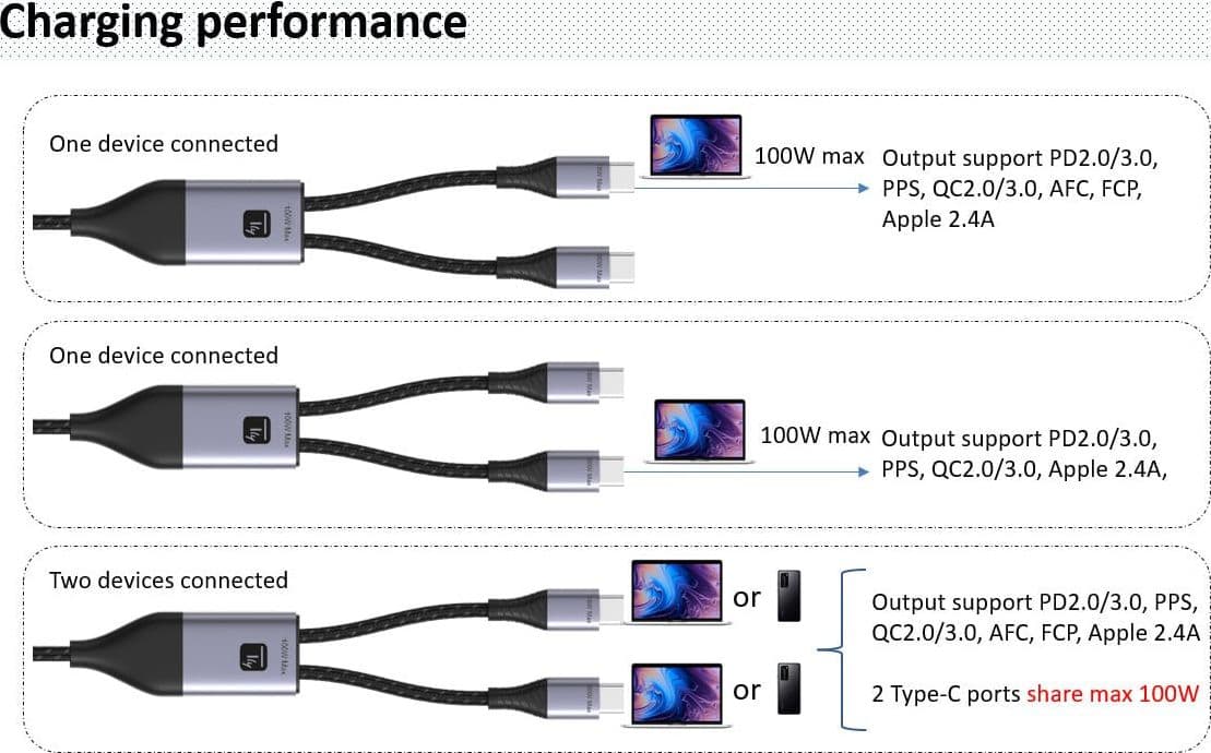 Cavo di Ricarica Sdoppiatore USB-C&trade Maschio a Due USB-C&trade Maschio 100W 1,5m in  Scontolo.net - Potenza, commercioVirtuoso.it