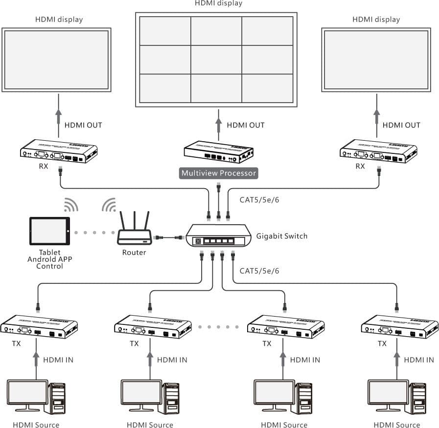 Ricevitore per Matrix Extender HDMI Over IP 4K su Cavo Cat.6 fino a 120m Multiview Ipcolor iMMS in Cavi HDMI Scontolo.net - Potenza, commercioVirtuoso.it