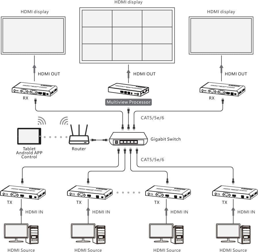Ricevitore per Matrix Extender HDMI Over IP 4K su Cavo Cat.6 fino a 120m Multiview Ipcolor iMMS in Cavi HDMI Scontolo.net - Potenza, commercioVirtuoso.it