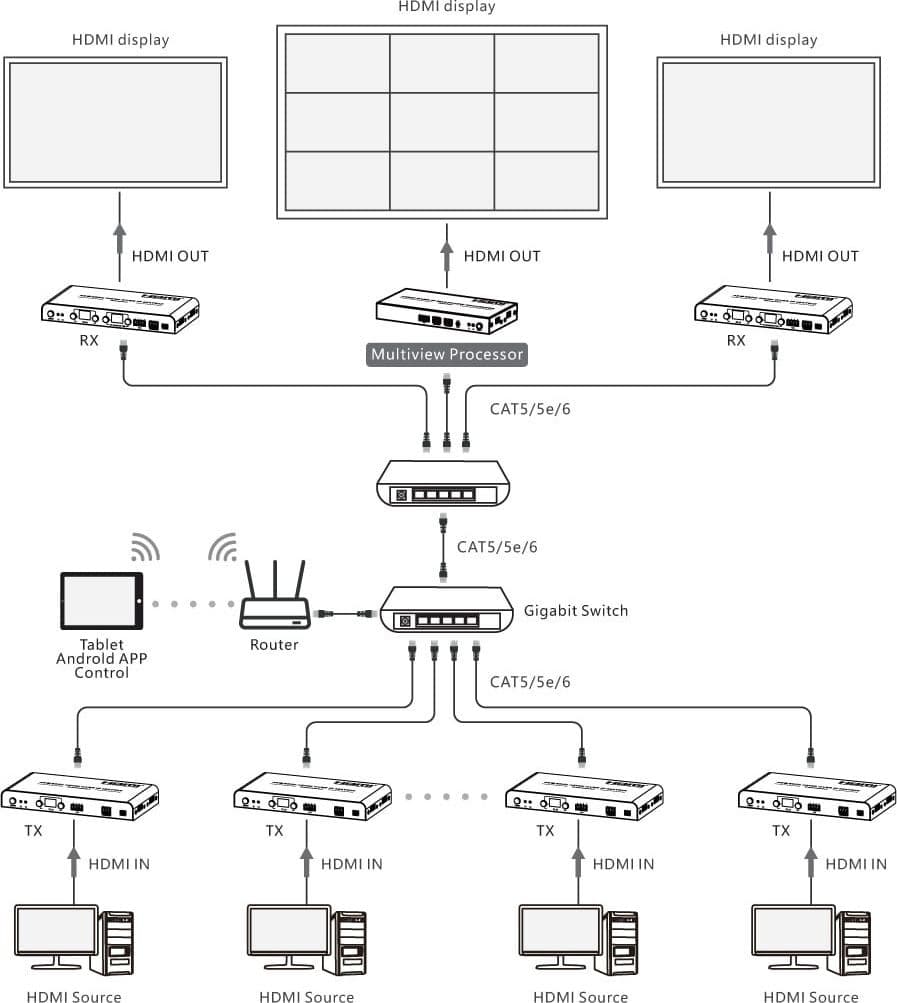 Ricevitore per Matrix Extender HDMI Over IP 4K su Cavo Cat.6 fino a 120m Multiview Ipcolor iMMS in Cavi HDMI Scontolo.net - Potenza, commercioVirtuoso.it
