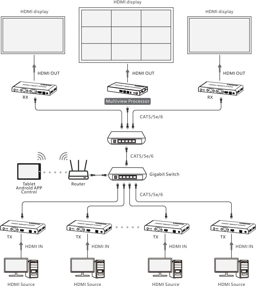 Ricevitore per Matrix Extender HDMI Over IP 4K su Cavo Cat.6 fino a 120m Multiview Ipcolor iMMS in Cavi HDMI Scontolo.net - Potenza, commercioVirtuoso.it