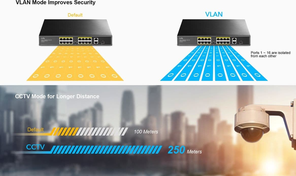 Switch PoE+ 10/100M a 16 Porte con 2GbE e 1 Porta SFP, FS1018PS1 in  Scontolo.net - Potenza, commercioVirtuoso.it