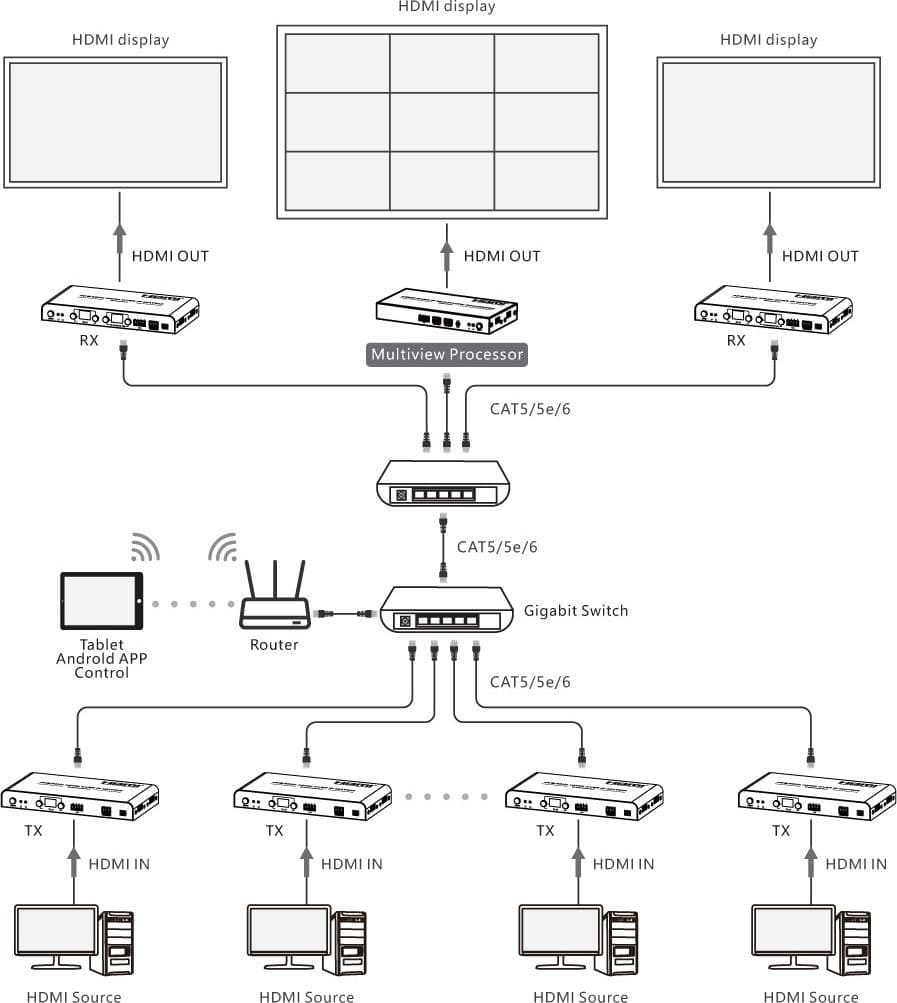 Ricevitore per Matrix Extender HDMI Over IP 4K su Cavo Cat.6 fino a 120m Multiview Ipcolor iMMS in Cavi HDMI Scontolo.net - Potenza, commercioVirtuoso.it