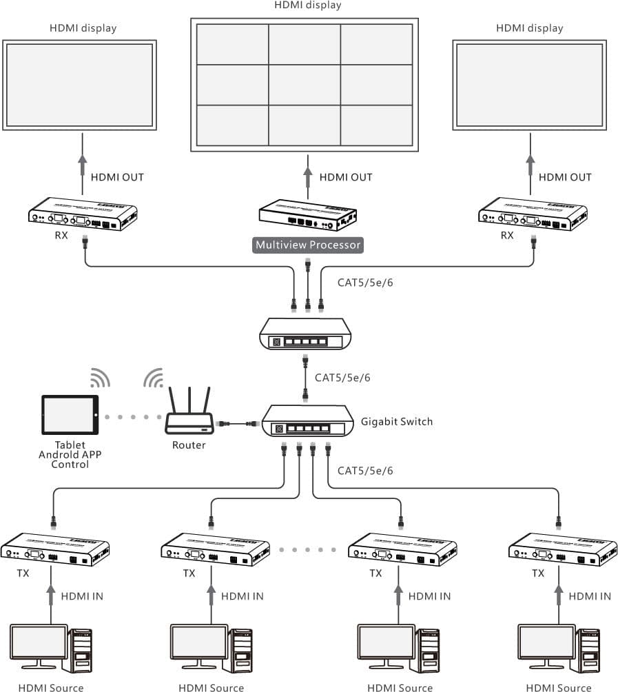 Ricevitore per Matrix Extender HDMI Over IP 4K su Cavo Cat.6 fino a 120m Multiview Ipcolor iMMS in Cavi HDMI Scontolo.net - Potenza, commercioVirtuoso.it