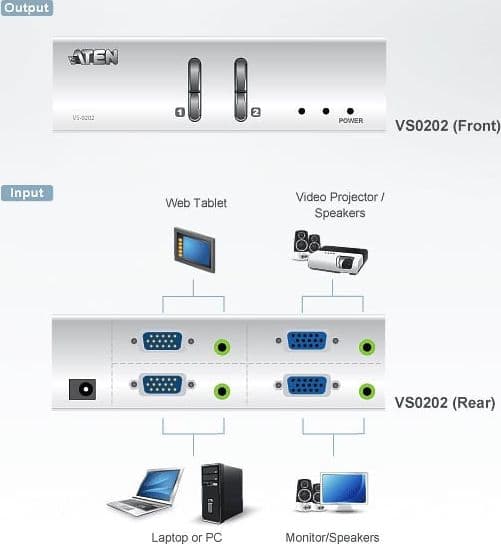 Matrix Switch Video 2 IN 2 OUT VGA con Audio, VS0202 in Selettori audio-video Scontolo.net - Potenza, commercioVirtuoso.it