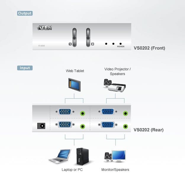 Matrix Switch Video 2 IN 2 OUT VGA con Audio, VS0202 in Selettori audio-video Scontolo.net - Potenza, commercioVirtuoso.it