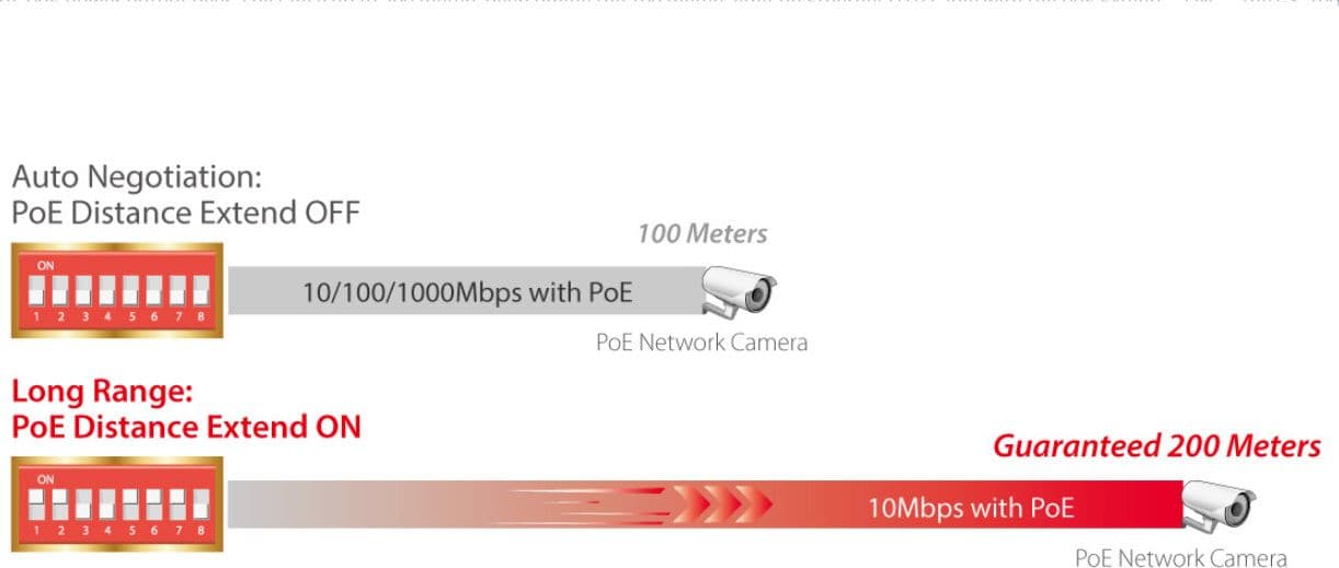 Switch PoE+ Gigabit Ethernet 8 Porte a Lungo Raggio con Switch DIP, GS-1008PL V2 in  Scontolo.net - Potenza, commercioVirtuoso.it