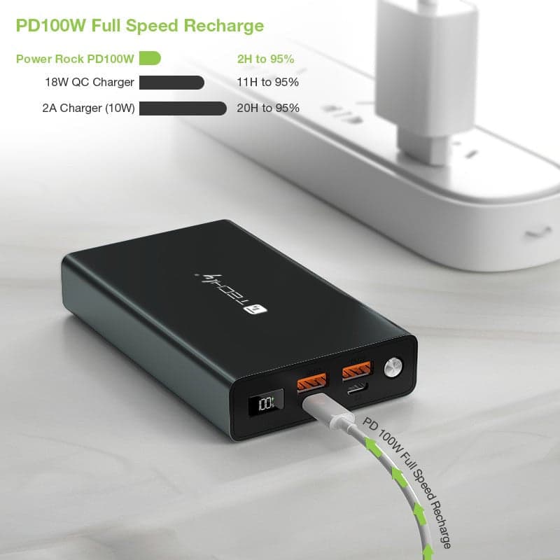 Power Bank Smartphone 20000 mAh 100W USB-C&trade 4 Porte Output in Caricabatterie portatile Scontolo.net - Potenza, commercioVirtuoso.it