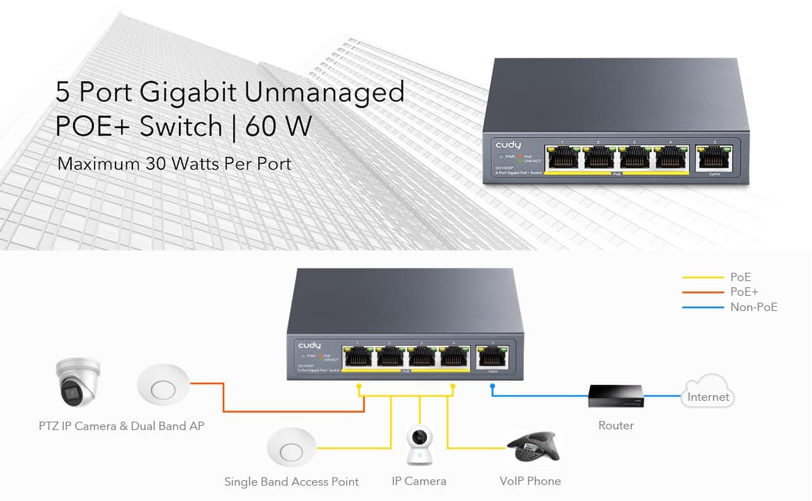 Unmanaged Switch Gigabit POE+ 5 porte, GS1005P in  Scontolo.net - Potenza, commercioVirtuoso.it