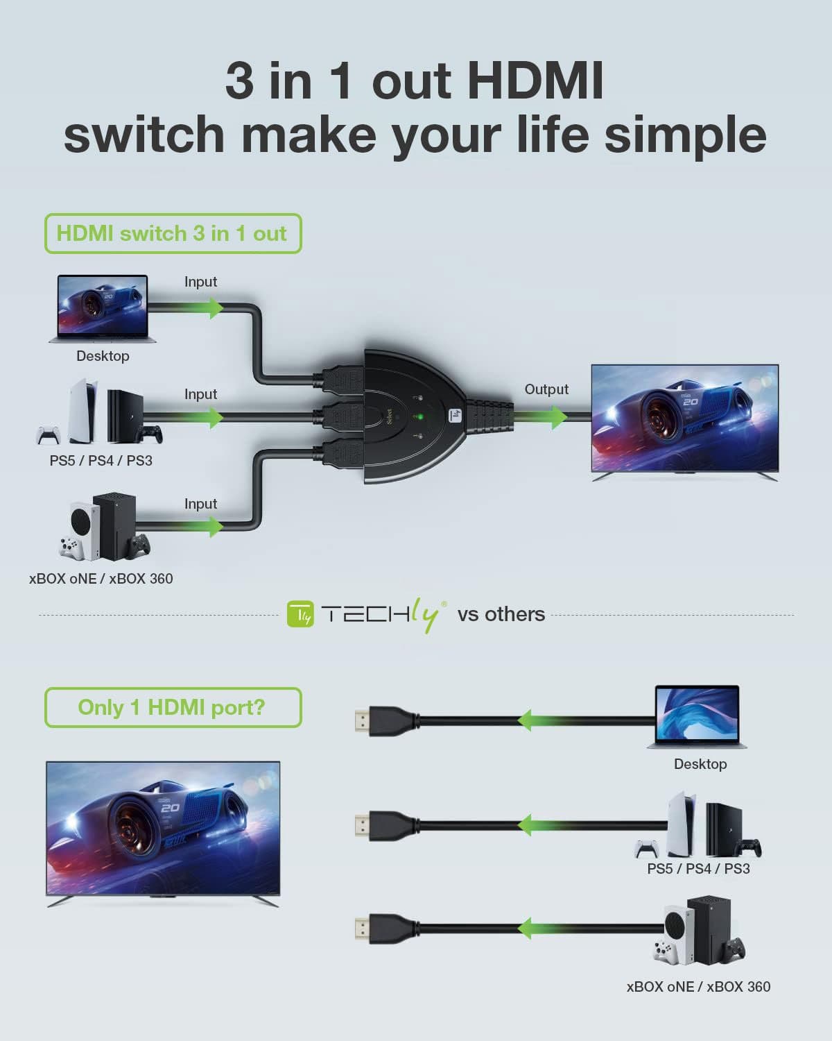 Switch Splitter HDMI 3x1 8K@60Hz Compatto in Splitter Scontolo.net - Potenza, commercioVirtuoso.it