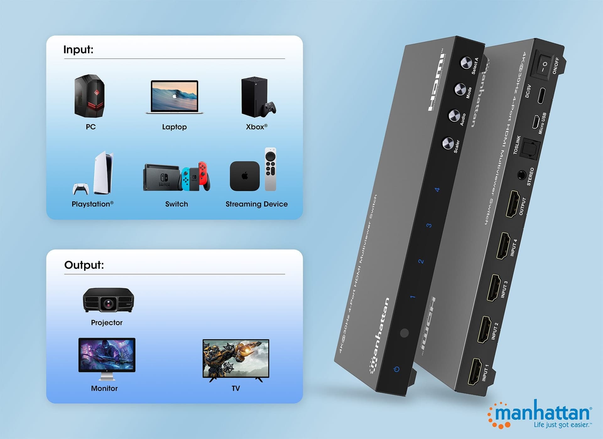 Switch Multiviewer HDMI 4K@30Hz 4x1 Nero in Selettori audio-video Scontolo.net - Potenza, commercioVirtuoso.it