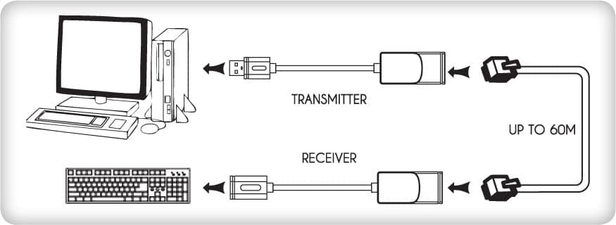 Extender USB su Cavo Cat.5E/6 60m in Adattatori USB wireless Scontolo.net - Potenza, commercioVirtuoso.it