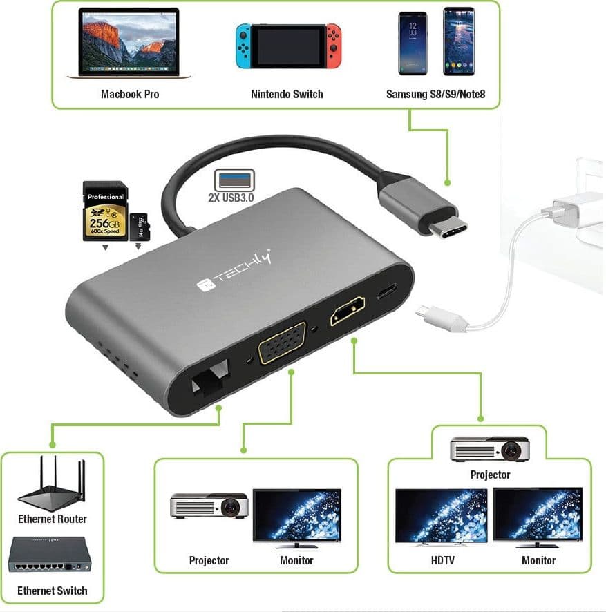Docking Station USB-C&trade SuperSpeed Multiporta USB HDMI VGA RJ45 MicroSD in  Scontolo.net - Potenza, commercioVirtuoso.it