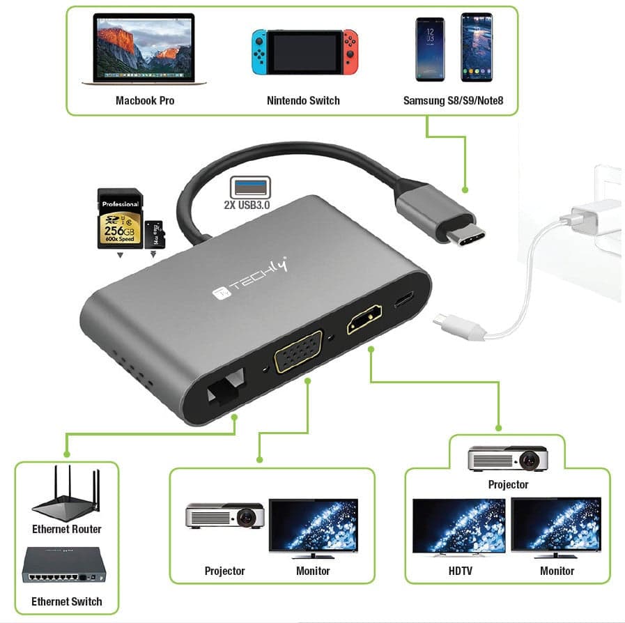 Docking Station USB-C&trade SuperSpeed Multiporta USB HDMI VGA RJ45 MicroSD in  Scontolo.net - Potenza, commercioVirtuoso.it