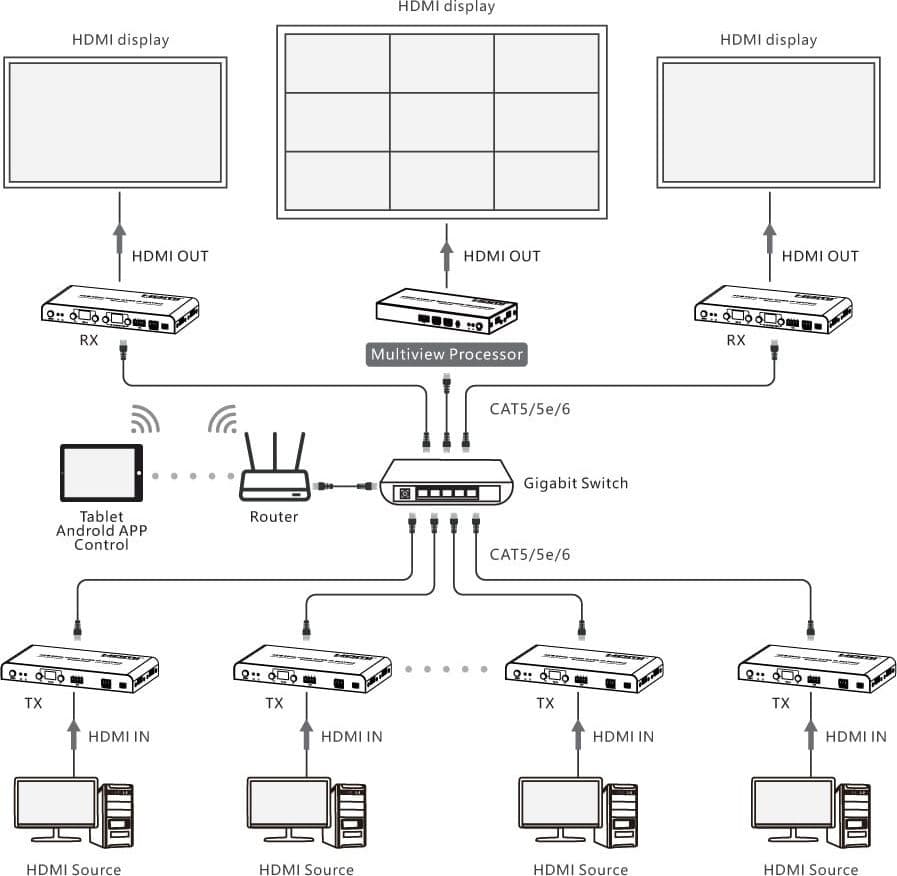 Ricevitore per Matrix Extender HDMI Over IP 4K su Cavo Cat.6 fino a 120m Multiview Ipcolor iMMS in Cavi HDMI Scontolo.net - Potenza, commercioVirtuoso.it