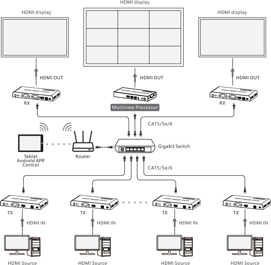 Ricevitore per Matrix Extender HDMI Over IP 4K su Cavo Cat.6 fino a 120m Multiview Ipcolor iMMS in Cavi HDMI Scontolo.net - Potenza, commercioVirtuoso.it