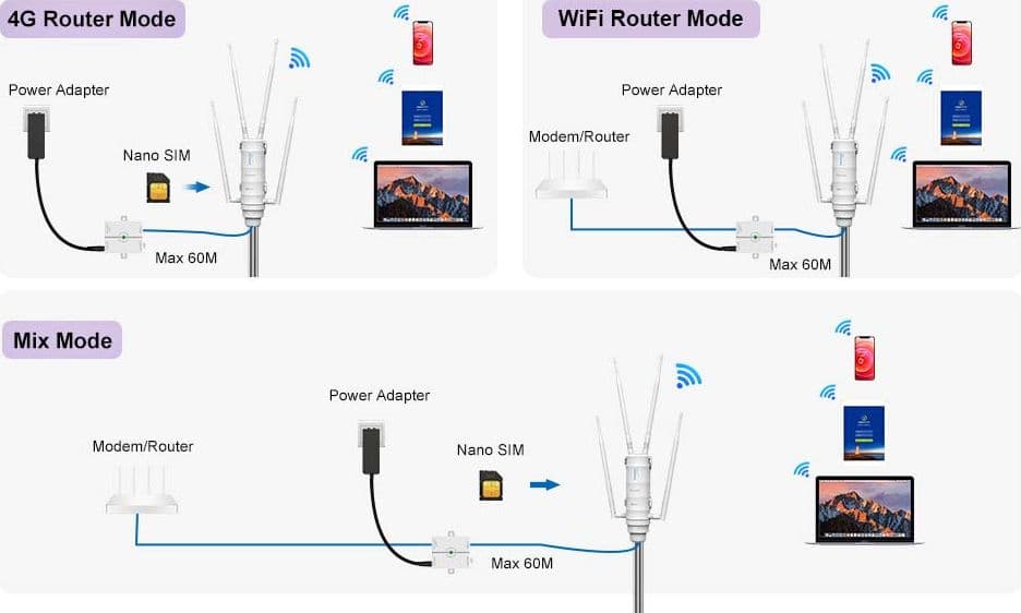 Router Esterno WiFi SIM 4G Slot SIM AC1200/4G LTE con POE Passivo Dual Band in  Scontolo.net - Potenza, commercioVirtuoso.it