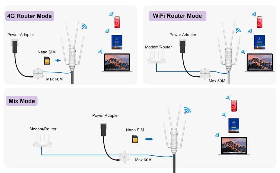 Router Esterno WiFi SIM 4G Slot SIM AC1200/4G LTE con POE Passivo Dual Band in  Scontolo.net - Potenza, commercioVirtuoso.it