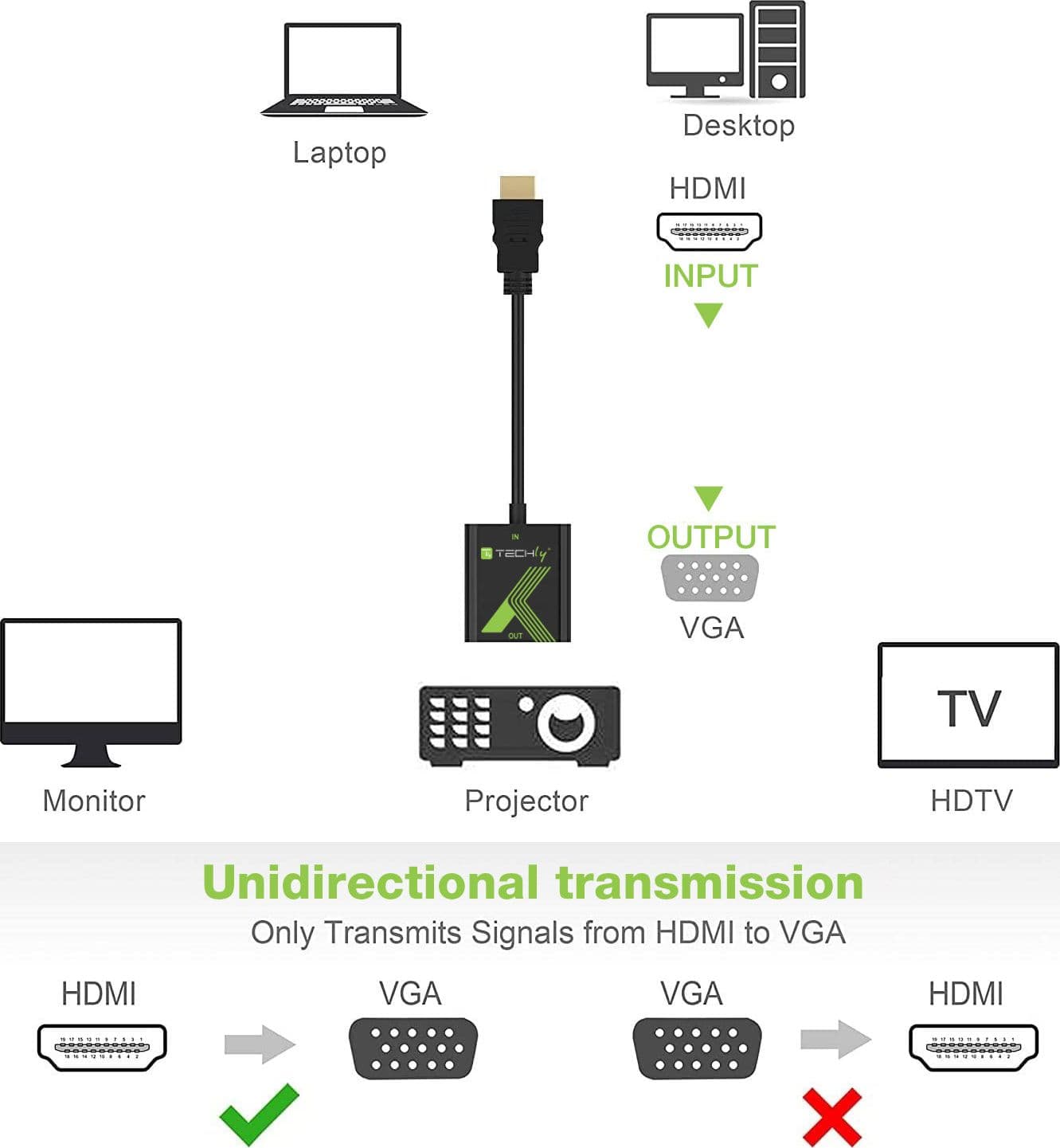 Cavo Convertitore Adattatore da HDMI&trade a VGA 1920x1200 in Cavi HDMI Scontolo.net - Potenza, commercioVirtuoso.it