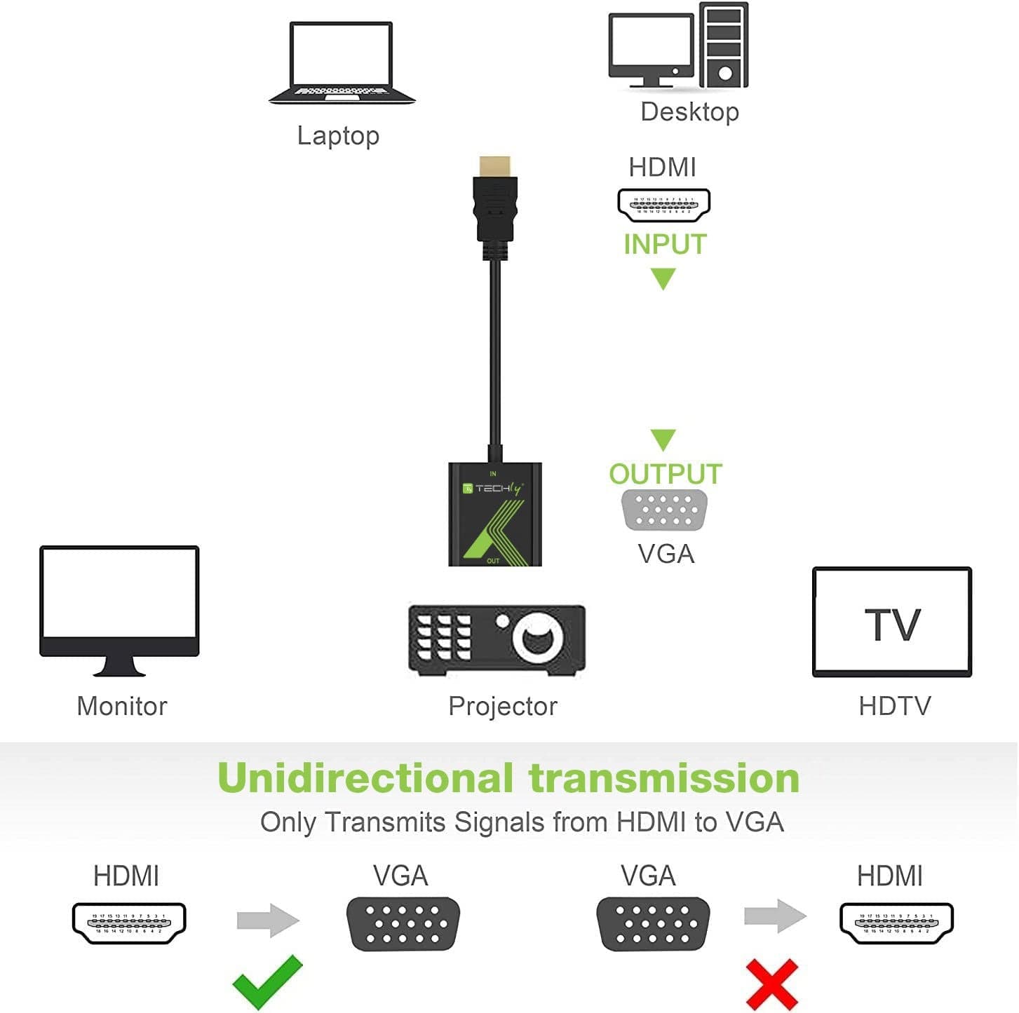 Cavo Convertitore Adattatore da HDMI&trade a VGA 1920x1200 in Cavi HDMI Scontolo.net - Potenza, commercioVirtuoso.it
