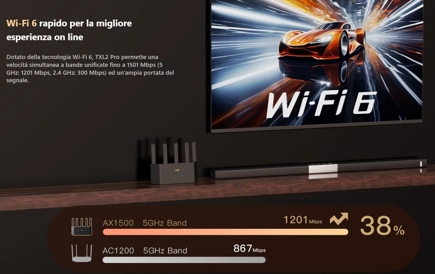 Router Wireless Dual-band Gigabit Ethernet, TX2L PRO in Cavi Ethernet Scontolo.net - Potenza, commercioVirtuoso.it