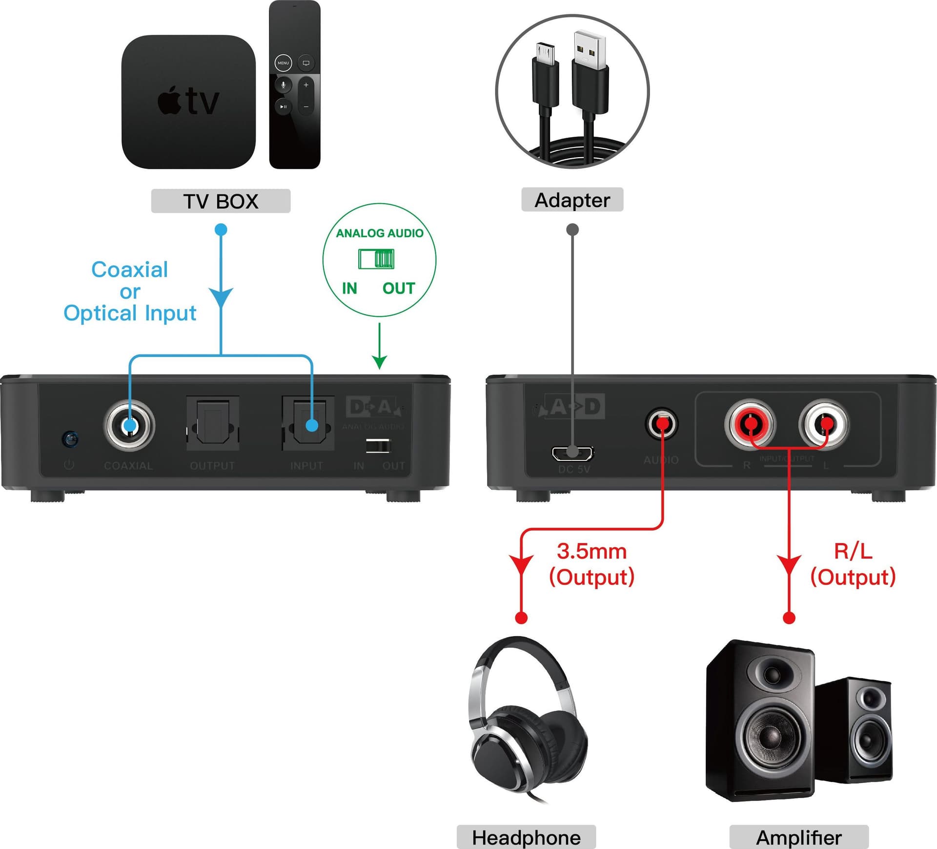 Convertitore Audio da Digitale ad Analogico / da Analogico a Digitale SPDIF Toslink Stereo 3,5\'\' in Convertitori D-A Scontolo.net - Potenza, commercioVirtuoso.it