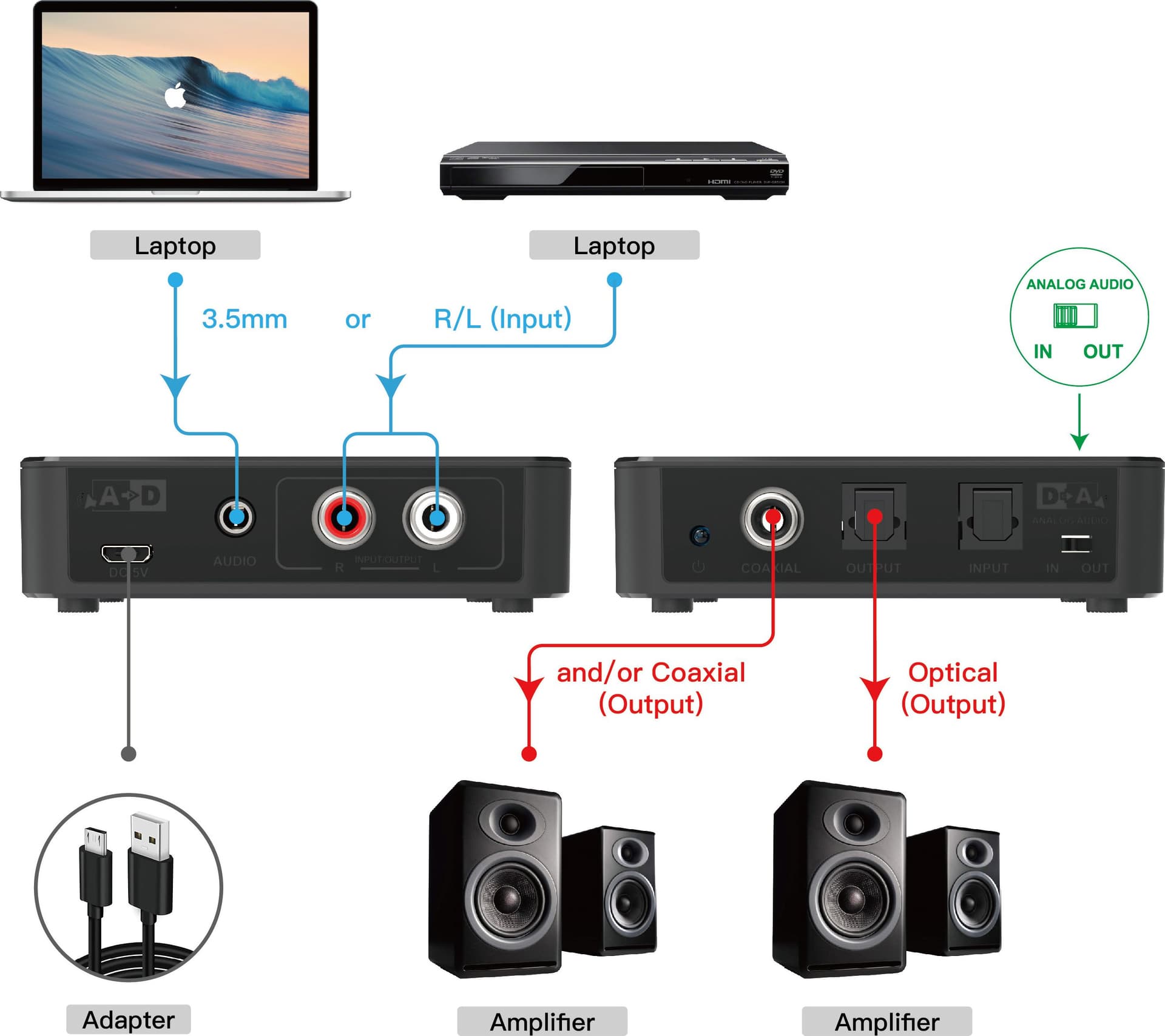 Convertitore Audio da Digitale ad Analogico / da Analogico a Digitale SPDIF Toslink Stereo 3,5\'\' in Convertitori D-A Scontolo.net - Potenza, commercioVirtuoso.it