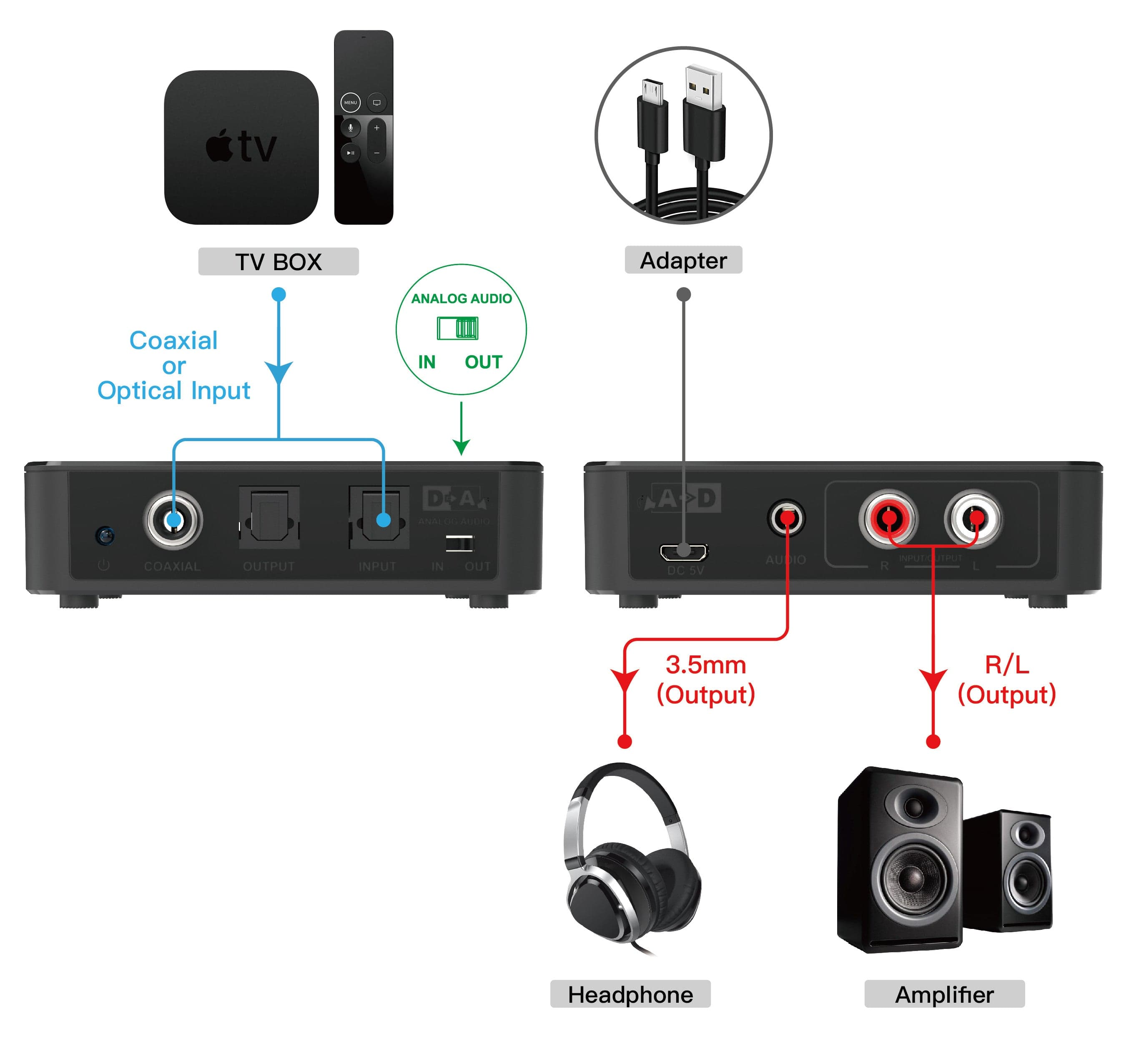 Convertitore Audio da Digitale ad Analogico / da Analogico a Digitale SPDIF Toslink Stereo 3,5\'\' in Convertitori D-A Scontolo.net - Potenza, commercioVirtuoso.it