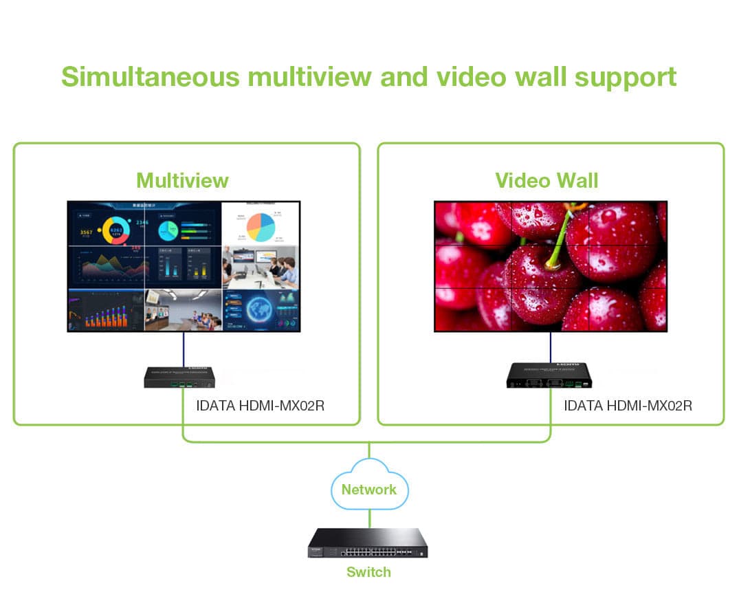 Ricevitore per Matrix Extender HDMI Over IP 4K su Cavo Cat.6 fino a 120m Multiview Ipcolor iMMS in Cavi HDMI Scontolo.net - Potenza, commercioVirtuoso.it