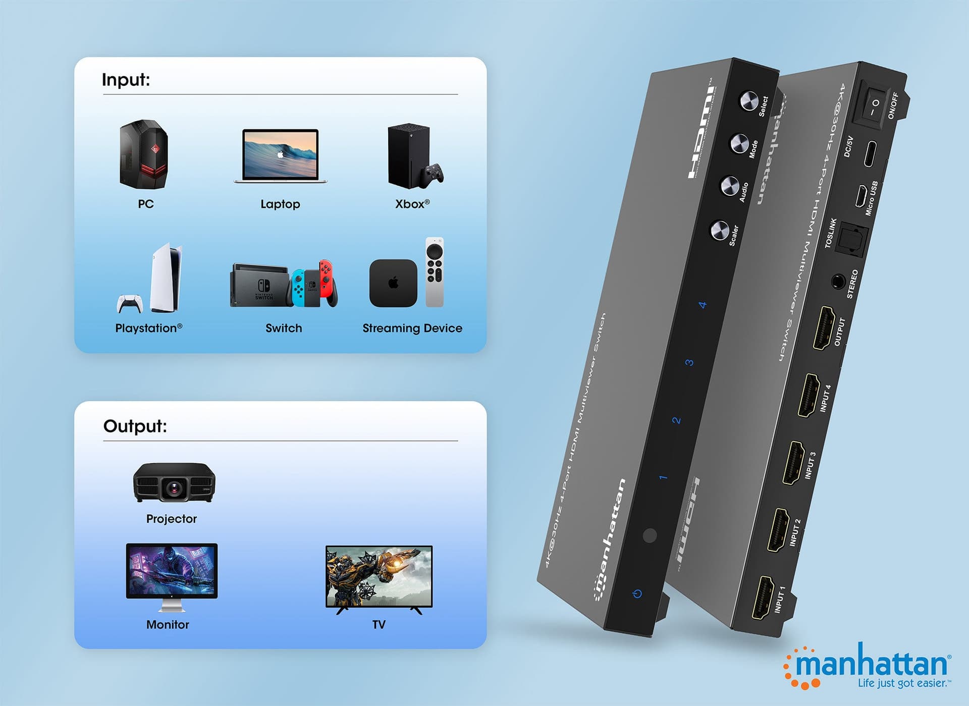 Switch Multiviewer HDMI 4K@30Hz 4x1 Nero in Selettori audio-video Scontolo.net - Potenza, commercioVirtuoso.it