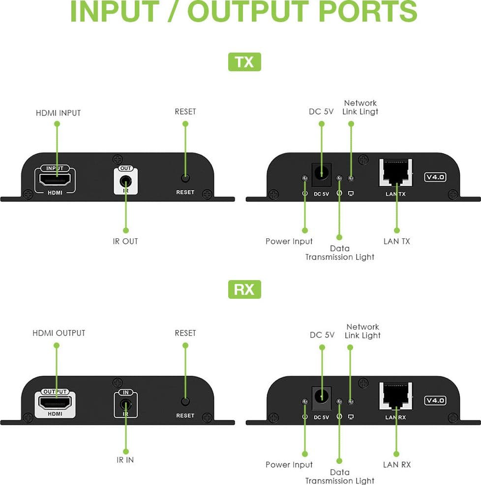 Extender HDMI over IP con PoE IR 4K UHD su Cavo Cat.6 fino a 120m in Cavi HDMI Scontolo.net - Potenza, commercioVirtuoso.it