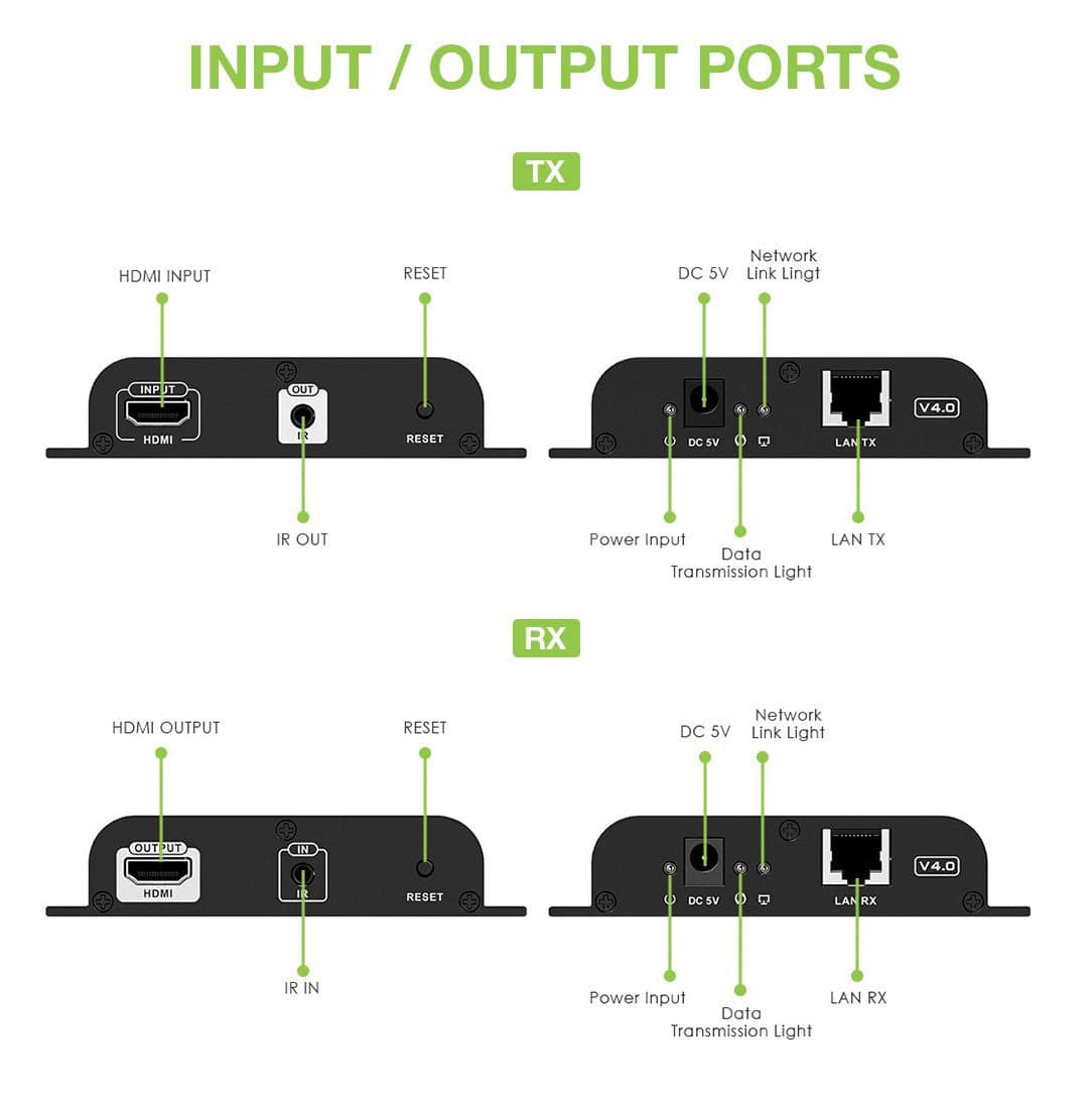 Extender HDMI over IP con PoE IR 4K UHD su Cavo Cat.6 fino a 120m in Cavi HDMI Scontolo.net - Potenza, commercioVirtuoso.it