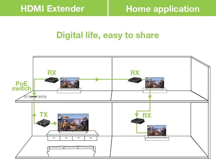 Extender HDMI over IP con PoE IR 4K UHD su Cavo Cat.6 fino a 120m in Cavi HDMI Scontolo.net - Potenza, commercioVirtuoso.it