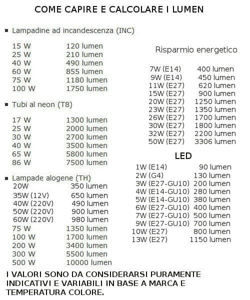 Sospensione BA-MINASOP 1 luce 30 calata ottone vetro interno E27 IP20 in Lampade a sospensione Lampadari Bartalini - Colle di Val d’Elsa, commercioVirtuoso.it