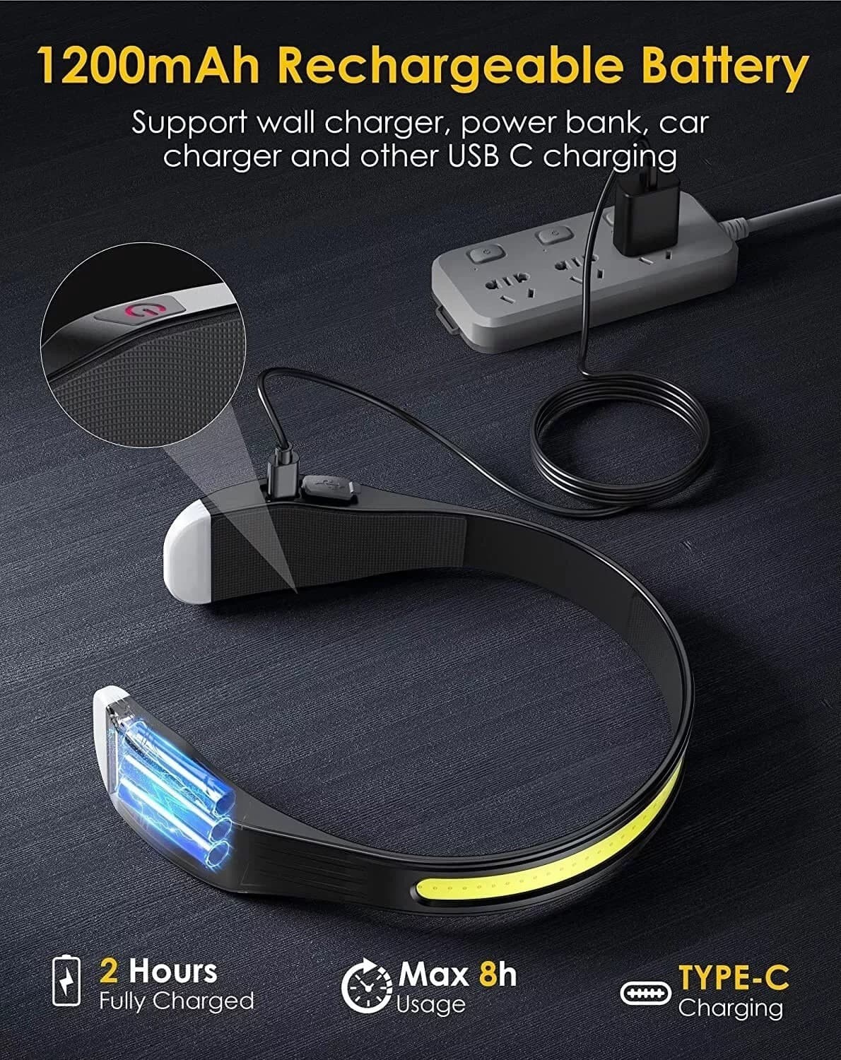 Lampada Da Testa LED Ricaricabile USB Type C Torcia Frontale Luce Notturna TMG23 in Torce elettriche portatili (standard) Zencoccostore - Formia, commercioVirtuoso.it