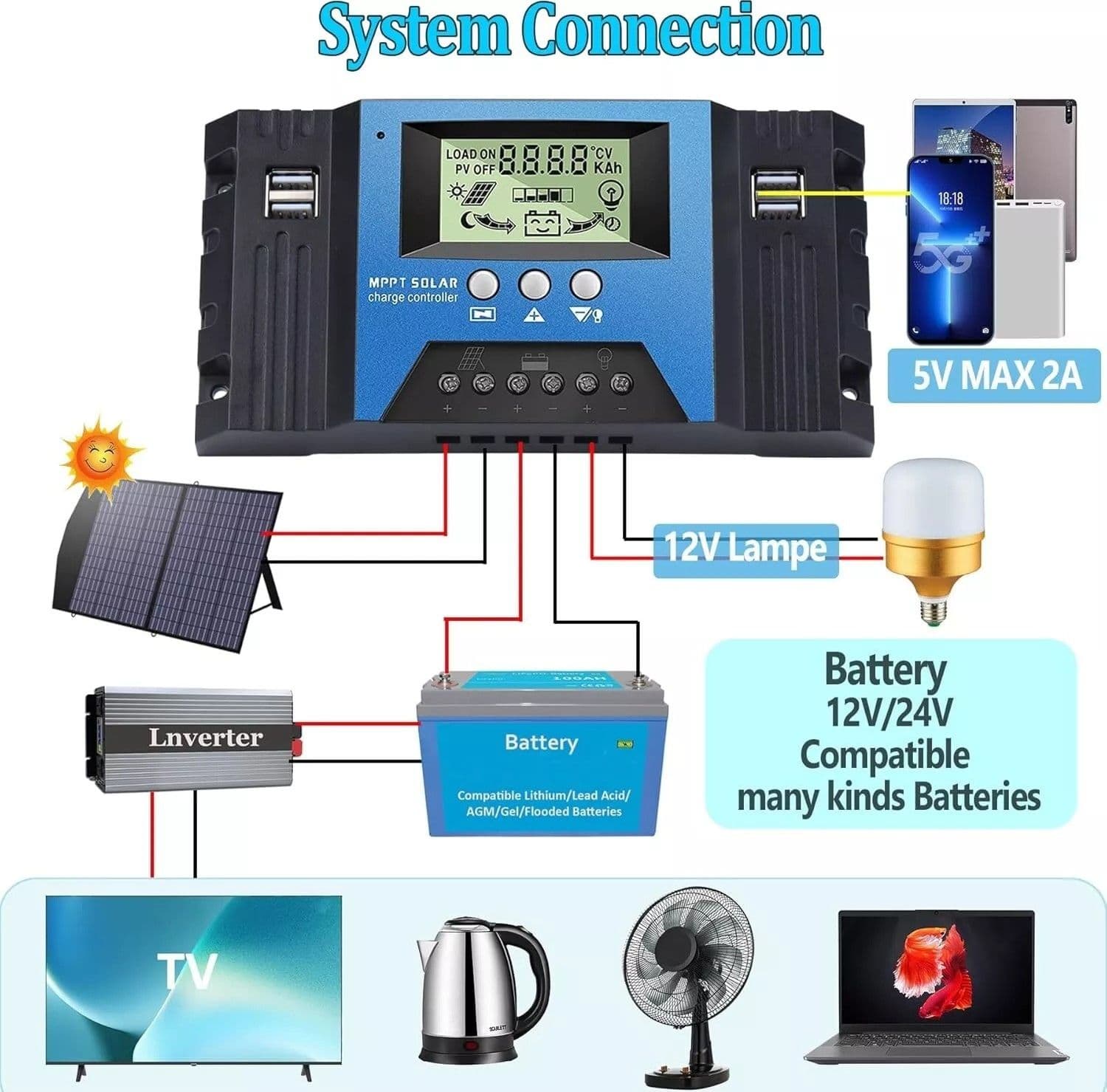 MPPT 100A Regolatore di Carica Solare 12V 24V Identificazione Automatica 4 USB in Regolatori MPPT Zencoccostore - Formia, commercioVirtuoso.it