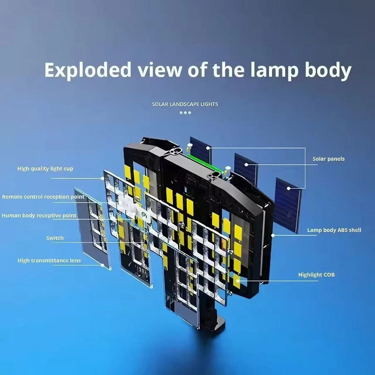 Lampione LED Pannello Solare 270° Luce 6000k Sensore movimento Pieghevole ip65 in prodotto Zencoccostore - Formia, commercioVirtuoso.it