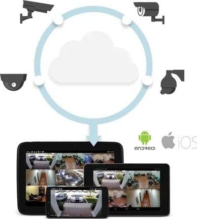 KIT VIDEOSORVEGLIANZA HD 4 CANALI TELECAMERE IP Network POE 6 MPX FULL COLOR NVR in prodotto Zencoccostore - Formia, commercioVirtuoso.it