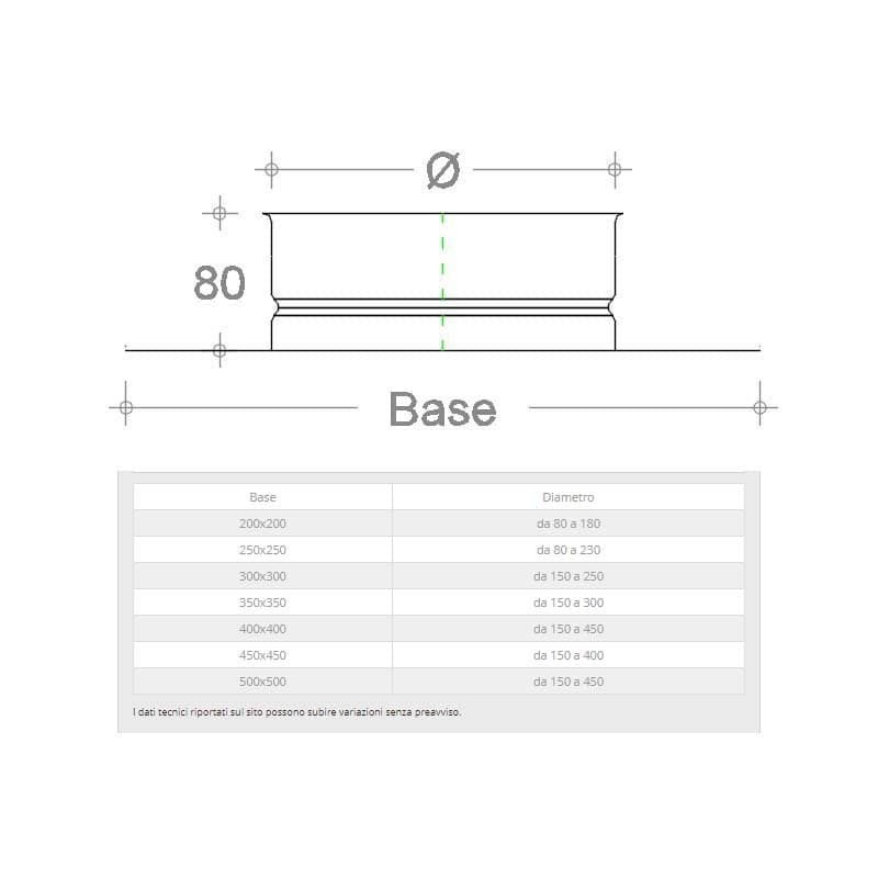 Base forata zincata spessore 6 decimi 25x25cm a innesto F variabile in Staffa Aloiserw.com - Altomonte, commercioVirtuoso.it