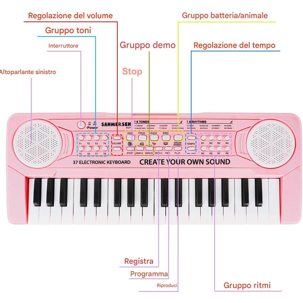 Tastiera Giocattolo Musicale Piano Keyboard Musica per Bambini con 37 Tasti Rosa in Pianoforti e tastiere Esplodia - Napoli, commercioVirtuoso.it