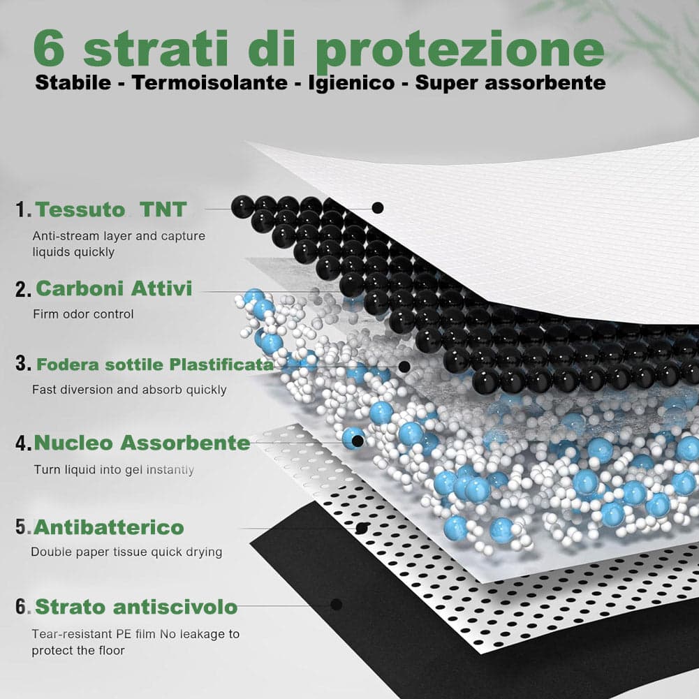 120 x Traversine per Cani tappetini igienici con adesivi Carboni attivi 60x90 cm in Pannolini e mutande igieniche Esplodia - Napoli, commercioVirtuoso.it