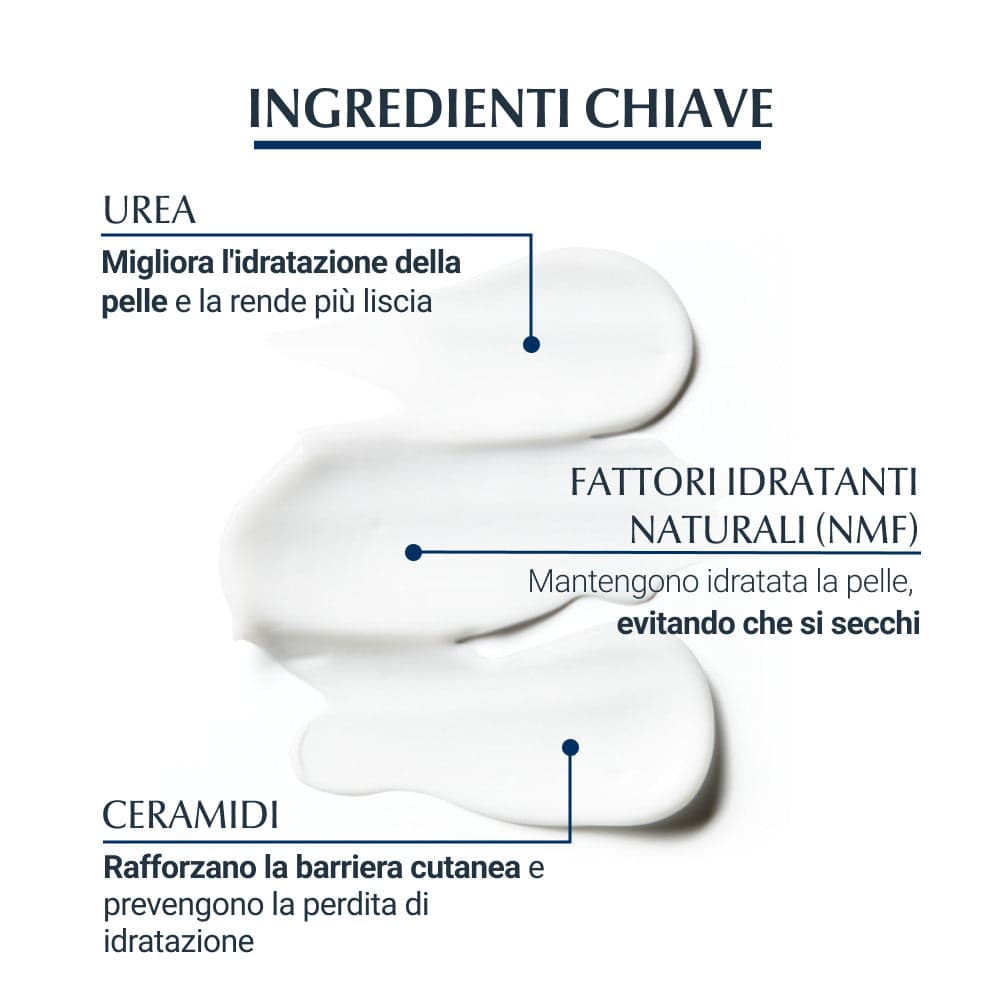 Eucerin UreaRepair Plus 5% urea emulsione idratante per pelle secca, tesa e ruvida fragranza delicata 400ml in Lozioni e balsami per il corpo Clubfarma - Melilli, commercioVirtuoso.it