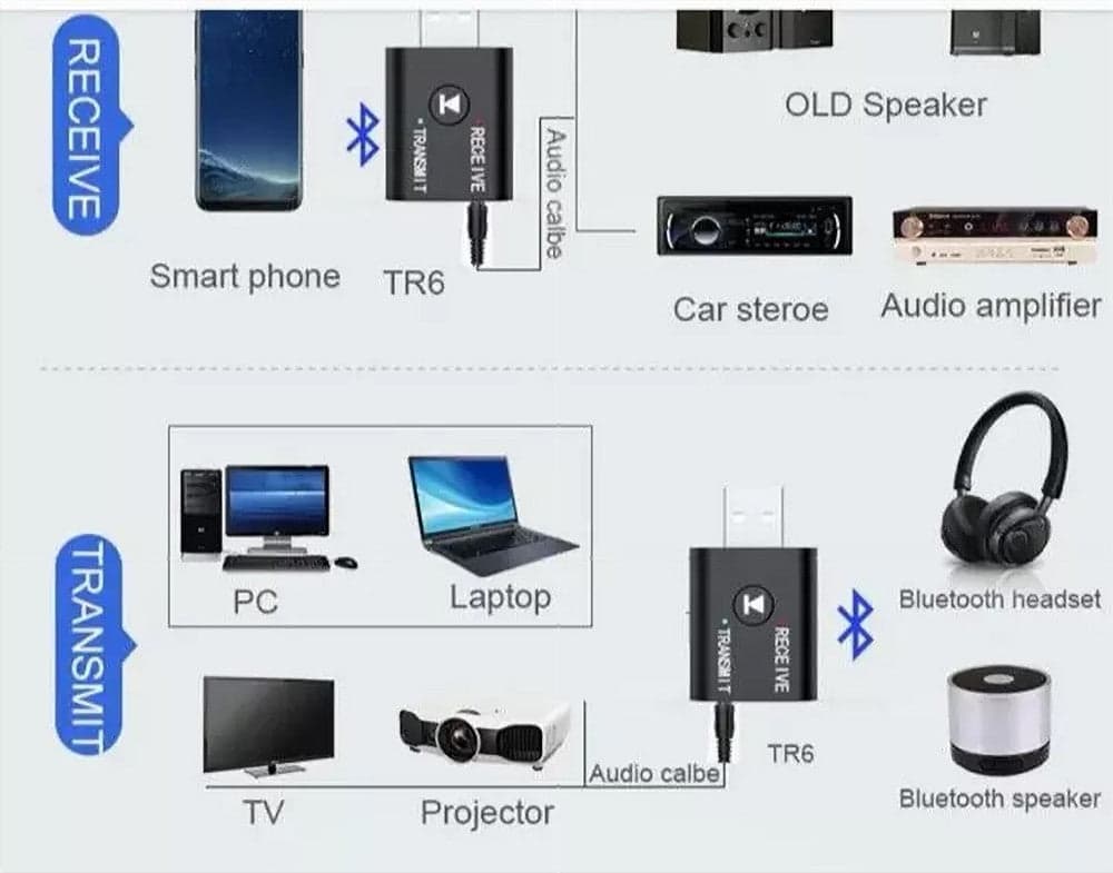 ADATTATORE BLUETOOTH USB AUDIO SEGNALE RICEVENTE-TRASMITTENTE WIRELESS AD-BT004 in Ricevitori Hi-Fi Trade Shop italia - Napoli, commercioVirtuoso.it